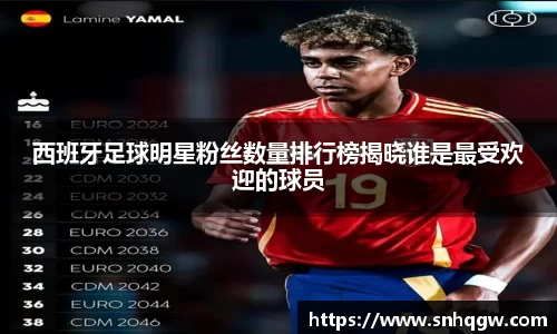 西班牙足球明星粉丝数量排行榜揭晓谁是最受欢迎的球员